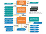 Intel 915GM