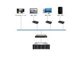 HSCHW16 Plus 192TB(16ԭҵ12TBӲ)